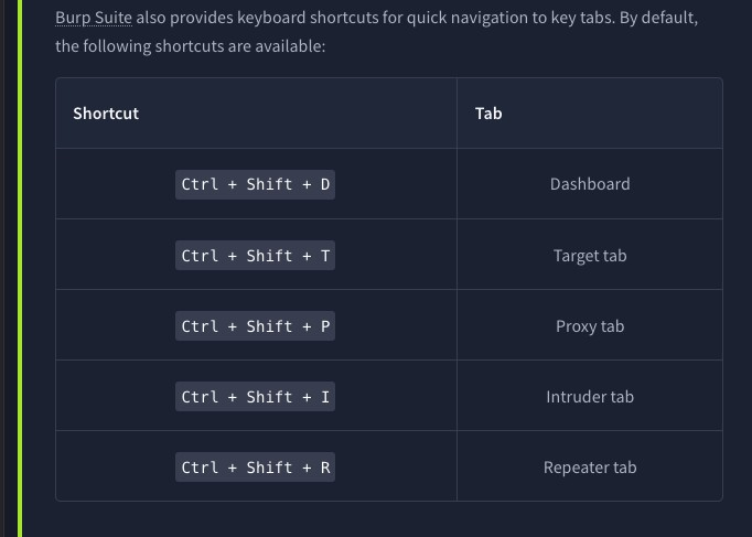 Burp Suiteのショートカット一覧