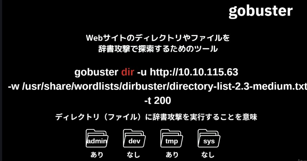 gobuster詳細